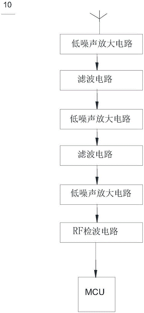 基于TD?LTE時(shí)分雙工模式的手機(jī)上行信號(hào)偵測(cè)系統(tǒng)的制作方法與工藝