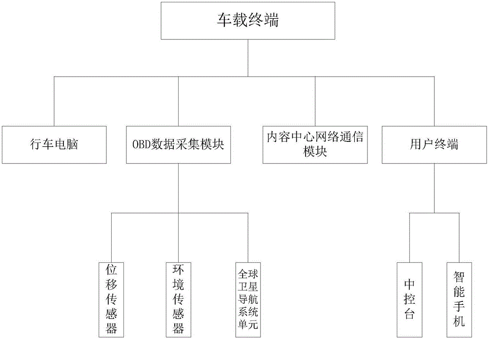 一种基于内容中心网络的车联网系统的制作方法与工艺