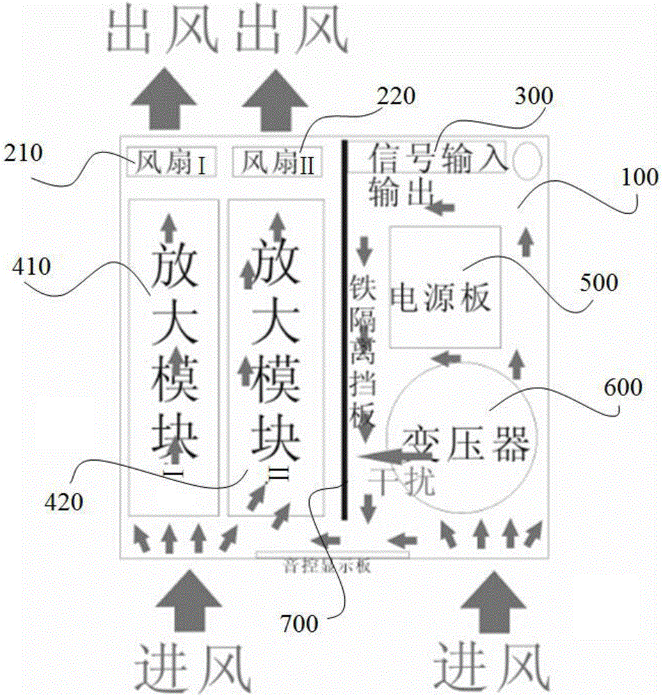 一種功放機(jī)高效散熱及抗干擾結(jié)構(gòu)的制作方法與工藝