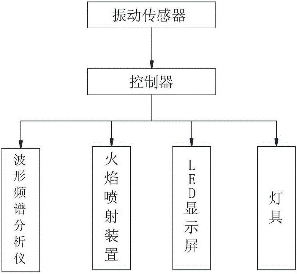 一種感應(yīng)架子鼓聲音效果的舞臺燈光智能控制裝置的制作方法