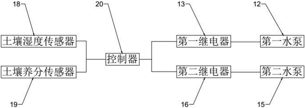 一种蔬菜育苗柜的制作方法与工艺