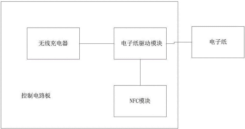 電子衣服的制作方法與工藝