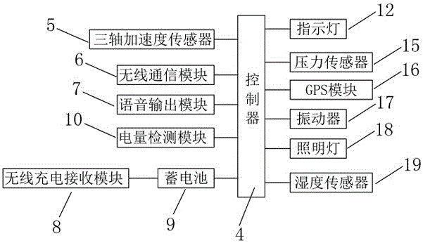 一種智能鞋的制作方法與工藝