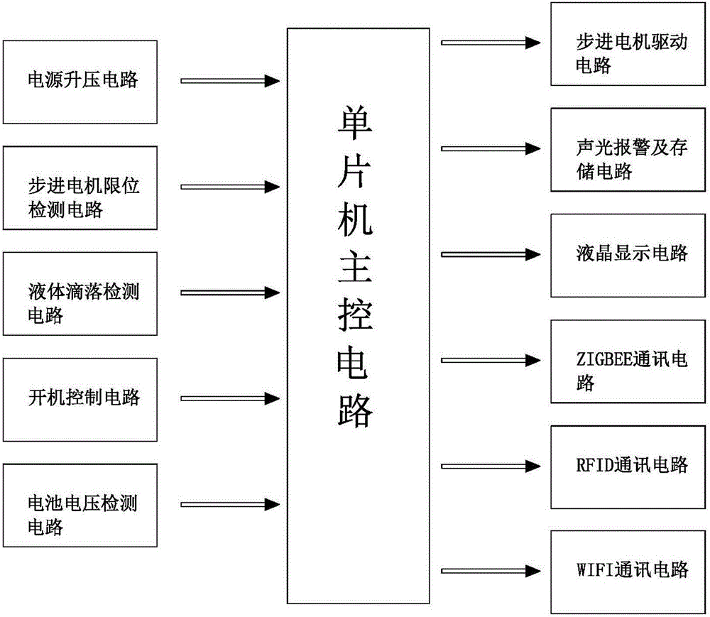 基于手机客户端的输液状态远程监控系统的制作方法与工艺