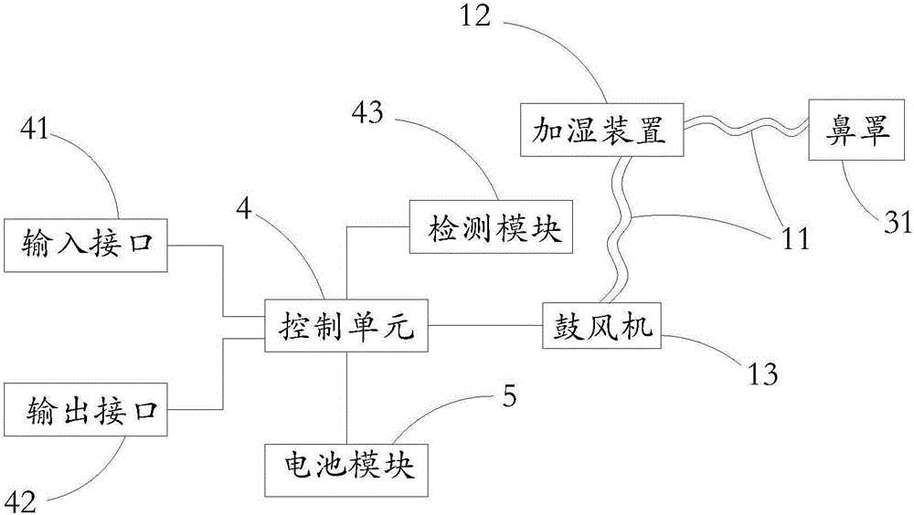 可穿戴式呼吸机的制作方法与工艺