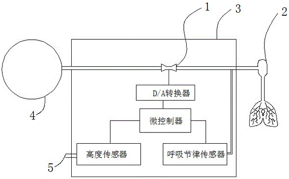一种数字式呼吸跟随供氧系统的制作方法与工艺