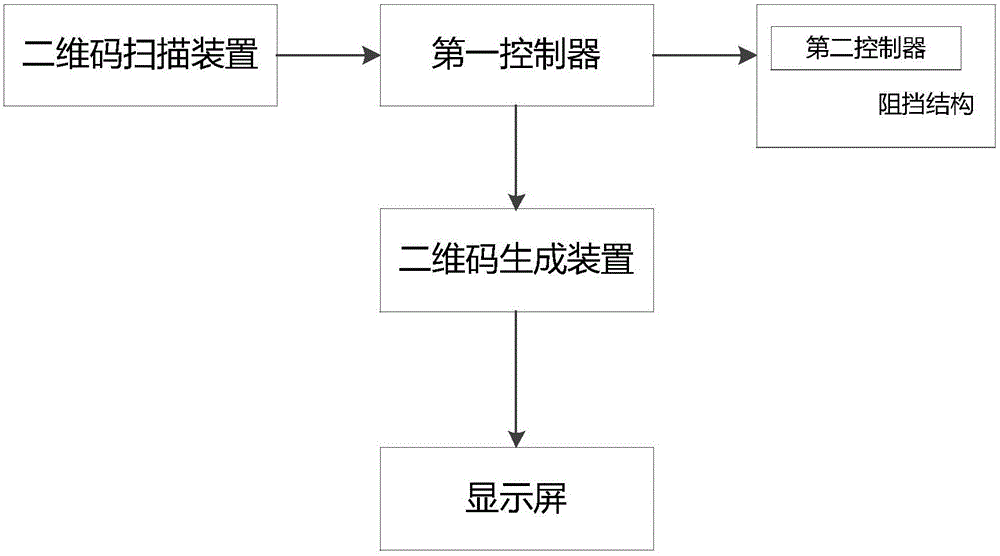 一種智能籃球架的制作方法與工藝