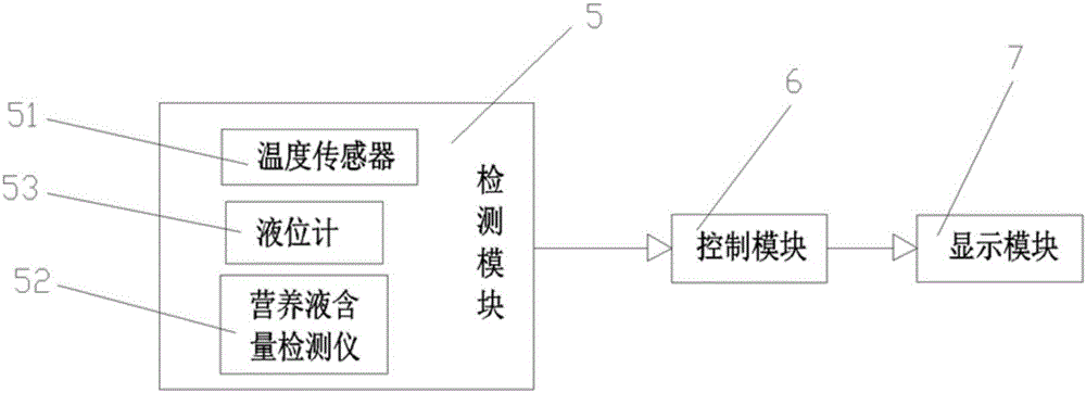 微循環(huán)花盆的制作方法與工藝