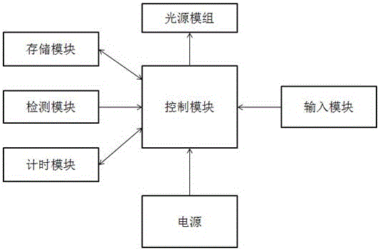 一种多波长植物生长灯的制造方法与工艺