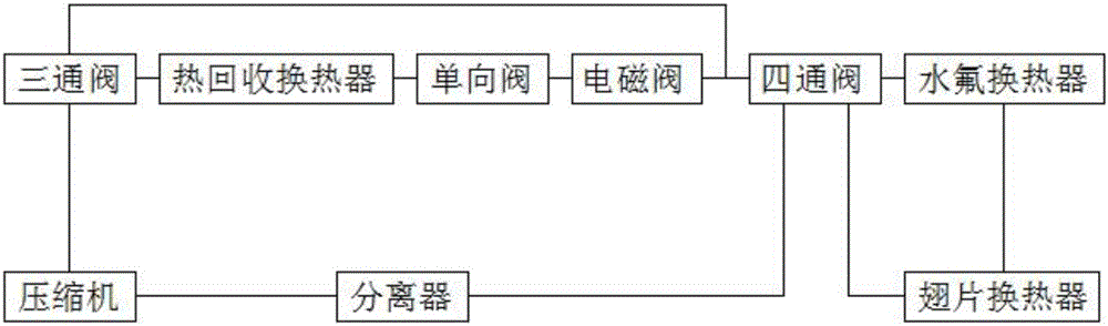 冷媒流量穩(wěn)定的制冷系統(tǒng)的制造方法與工藝