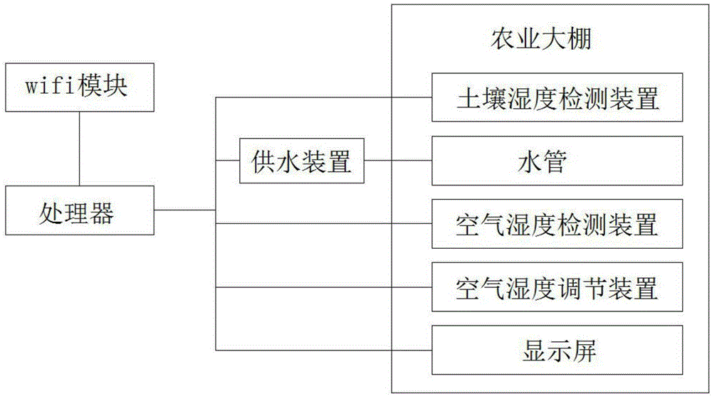 農業大棚灌溉系統的制造方法與工藝