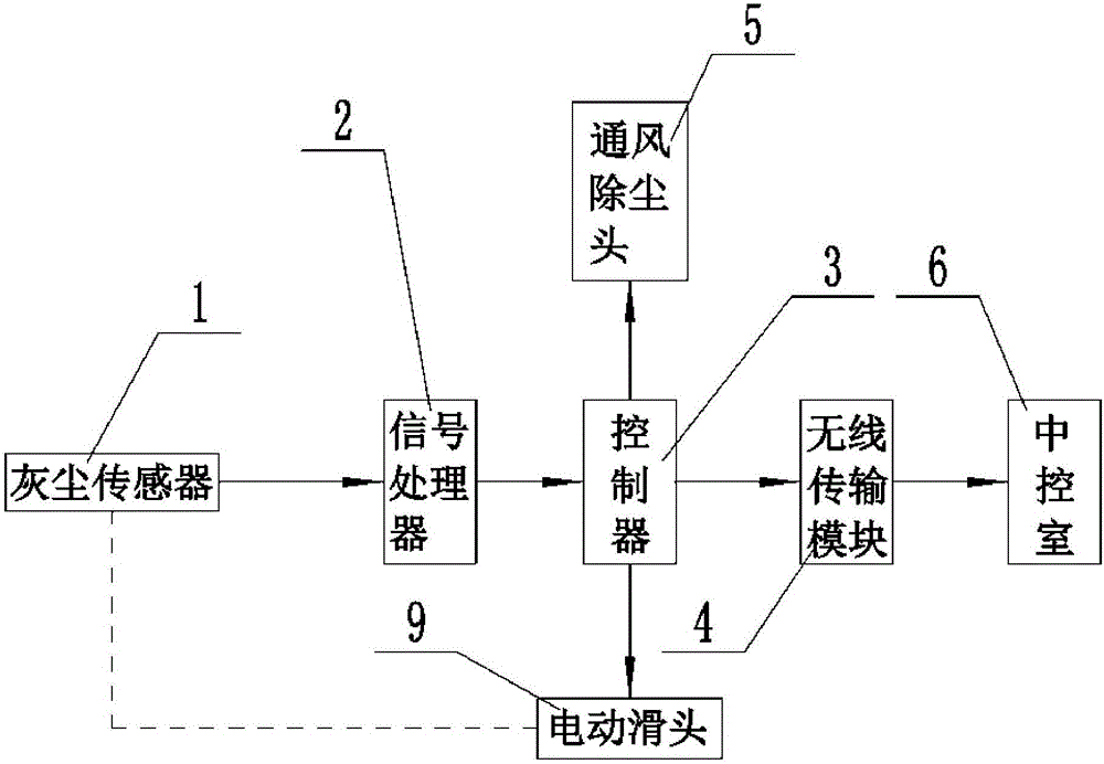 遠程預警監(jiān)控系統(tǒng)的制造方法與工藝