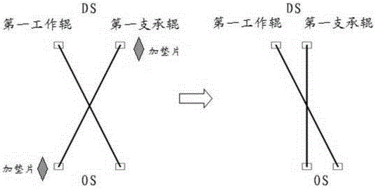 一種減少軋機(jī)軋輥軸向竄動(dòng)的方法與制造工藝