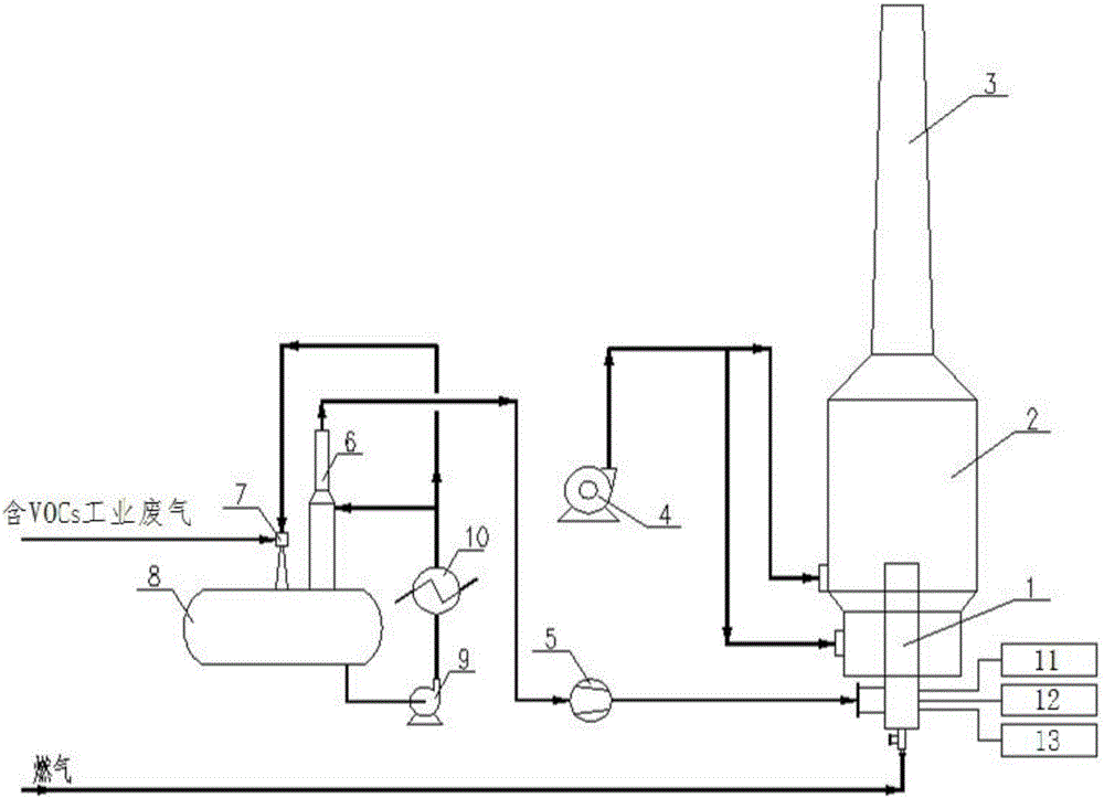 一种含VOCs工业废气的处理系统的制造方法与工艺