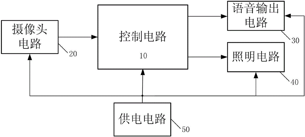 一種基于COMS攝像頭的導航帽的制造方法與工藝