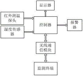 開(kāi)關(guān)柜溫濕度監(jiān)測(cè)系統(tǒng)的制造方法與工藝