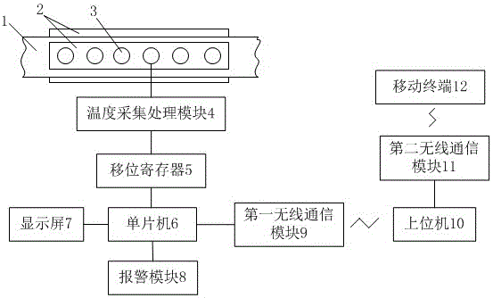 一种综合管廊电缆接头测温装置的制造方法