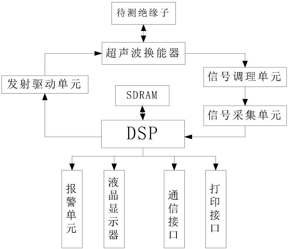 一種檢測絕緣子內(nèi)部缺陷的超聲裝置的制造方法