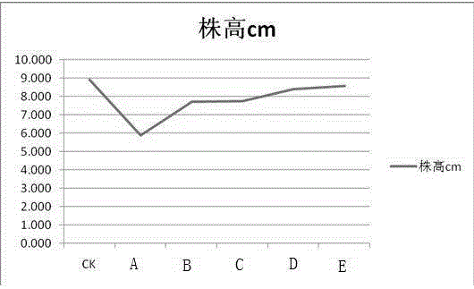 一種甘蔗實生苗除草劑及其使用方法與制造工藝