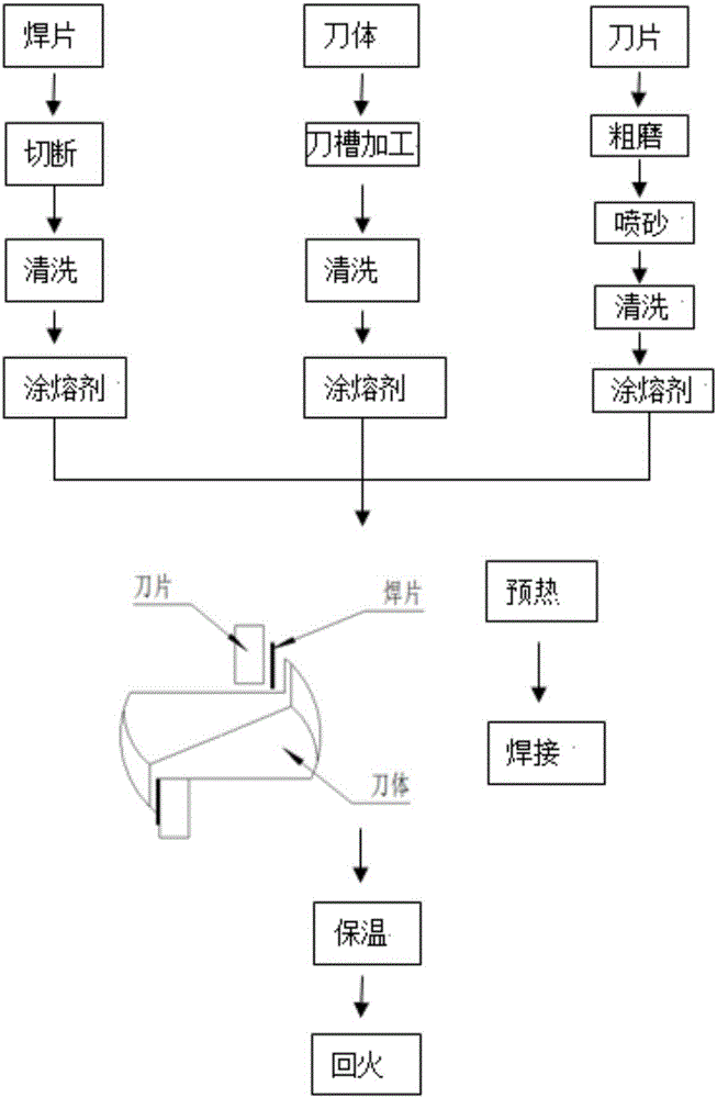 超细颗粒硬质合金刀具焊接方法与制造工艺