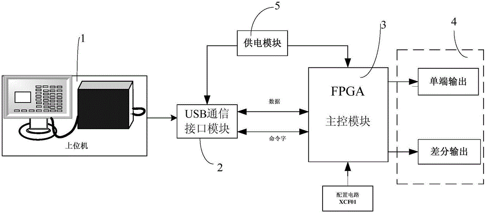 一种PCM信号发生装置的制造方法
