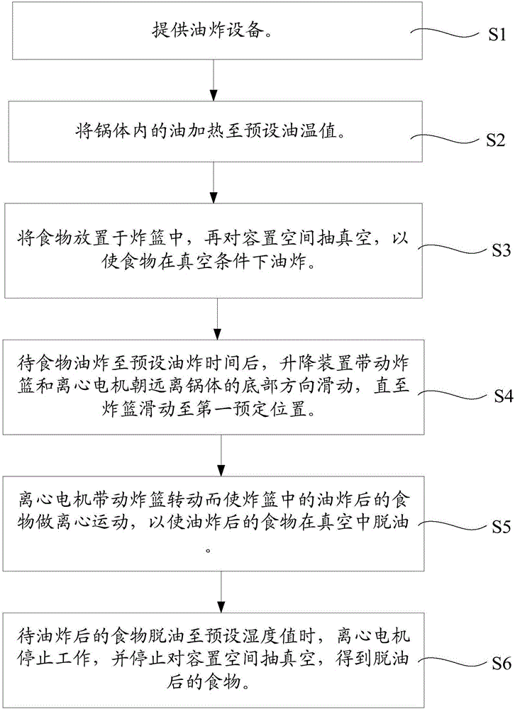 背景技術:由於油炸食品具有較好的口感,受到消費者的歡迎,大型食品廠