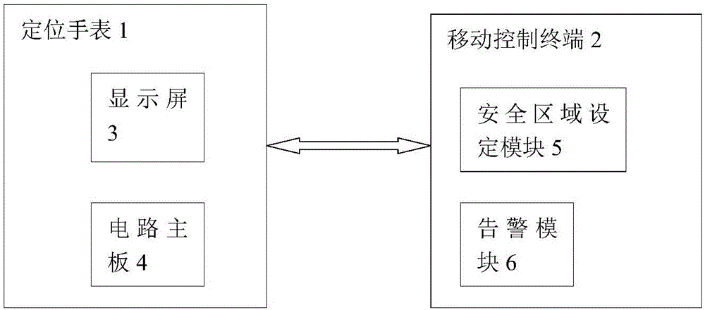 智能老人定位系统的制造方法与工艺