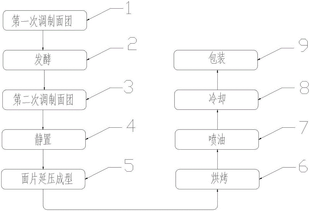 一種對血脂有輔助功能的餅干食品制作方法與制造工藝