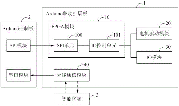 一种Arduino驱动扩展板及智能机械臂的制造方法与工艺