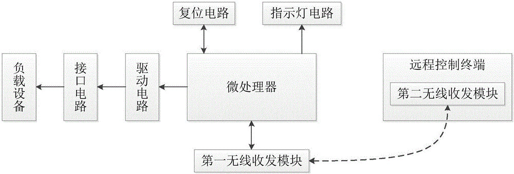 用于电动晾衣机的通信装置及电动晾衣机的制造方法