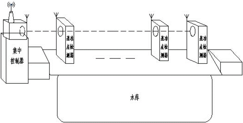 一種基于水庫壩體監(jiān)測的激光集中控制裝置的制造方法