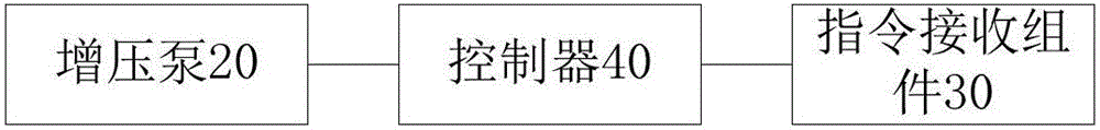 用于凈水設(shè)備的智能出水控制系統(tǒng)和凈水設(shè)備的制造方法與工藝