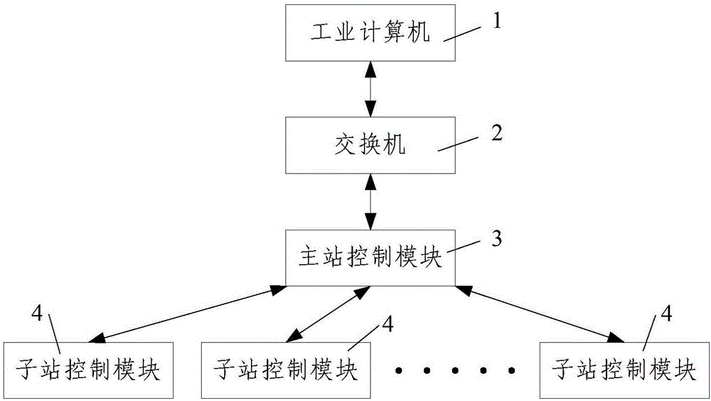 碳纖維原絲十一輥電加熱干燥設(shè)備用電控系統(tǒng)的制造方法與工藝