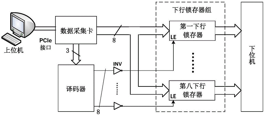 測試工裝的數(shù)字輸入輸出口擴(kuò)容裝置的制造方法