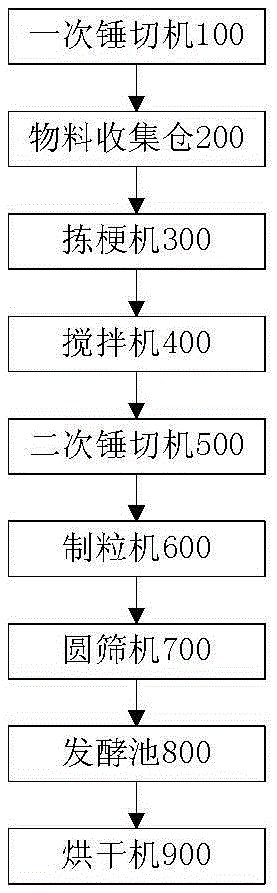 物料自动转移的防尘式红碎茶生产装置的制造方法