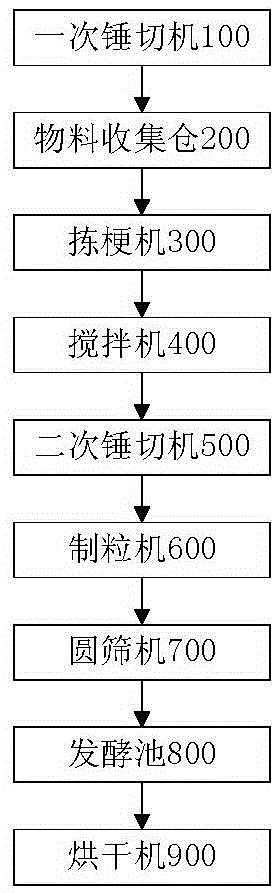 方便维护且物料自动转移的红碎茶生产装置的制造方法