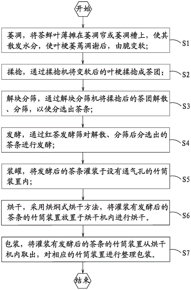 傣族竹筒茶的制作过程图片