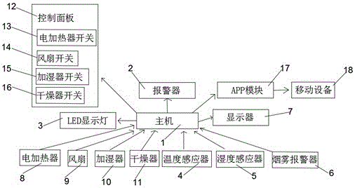 一種多功能倉(cāng)庫(kù)監(jiān)管計(jì)算機(jī)的制造方法與工藝