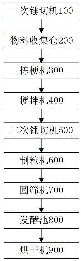 節(jié)能防塵式紅碎茶生產線的制造方法與工藝