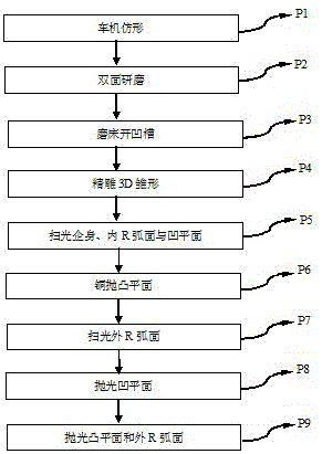 一種手機后蓋用3D氧化鋯陶瓷的加工方法與制造工藝