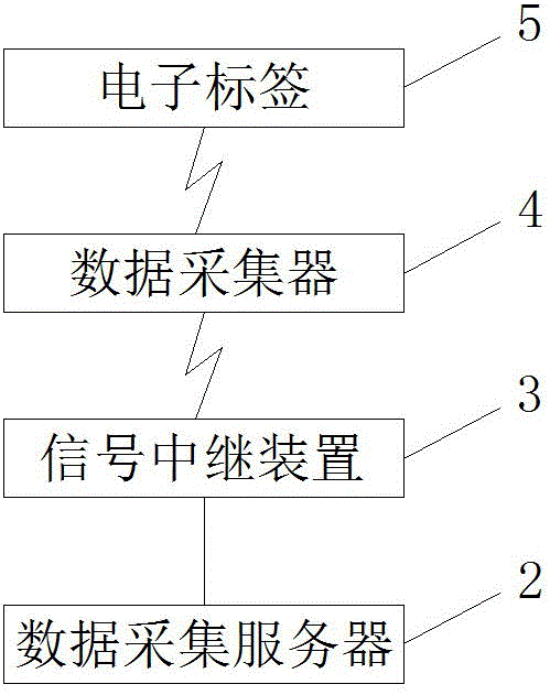 一種離散制造車間零件加工工序數(shù)據(jù)采集裝置的制造方法