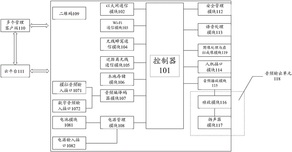 一種音頻播放設備的制造方法與工藝