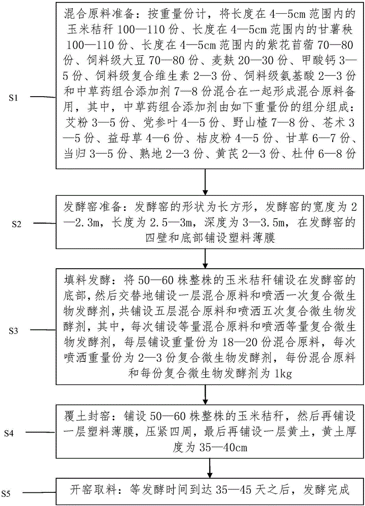 一种青储饲料及青储饲料制作方法与制造工艺