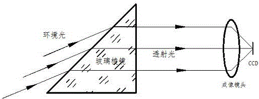 具有抗環(huán)境光干擾的三角棱鏡的制造方法與工藝