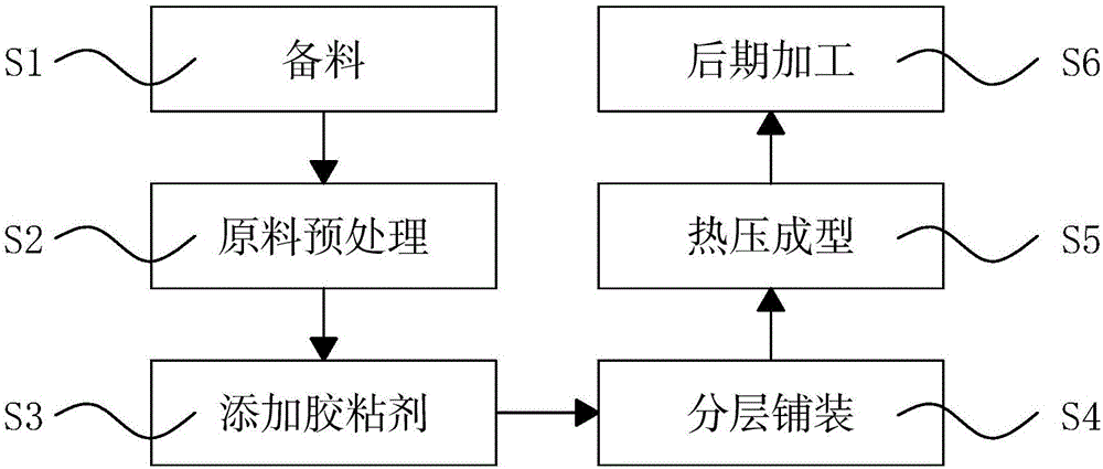 一種內置真空管的隔熱隔音木塑複合板的製造方法與製造工藝