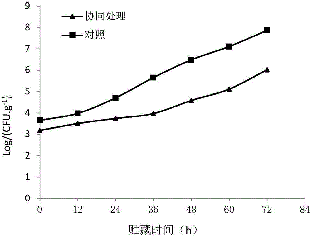 一种小龙虾脱壳及改善虾肉品质的预处理方法与制造工艺