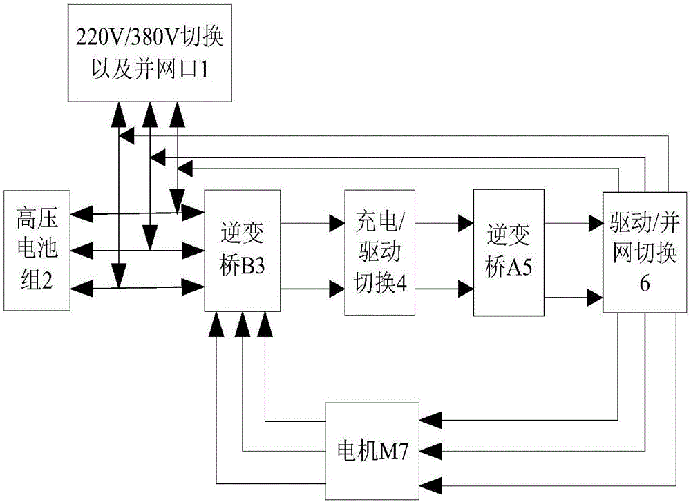 一種基于V2G充電功能電機驅動充電一體化裝置的制造方法