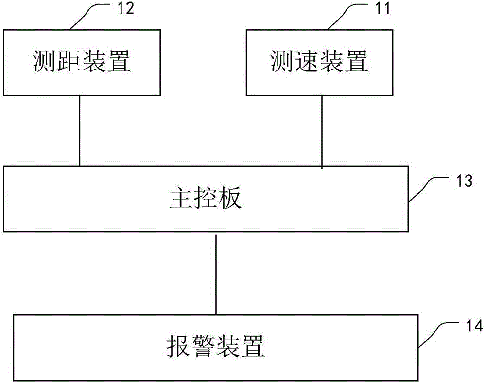 車輛駕駛警示裝置的制造方法