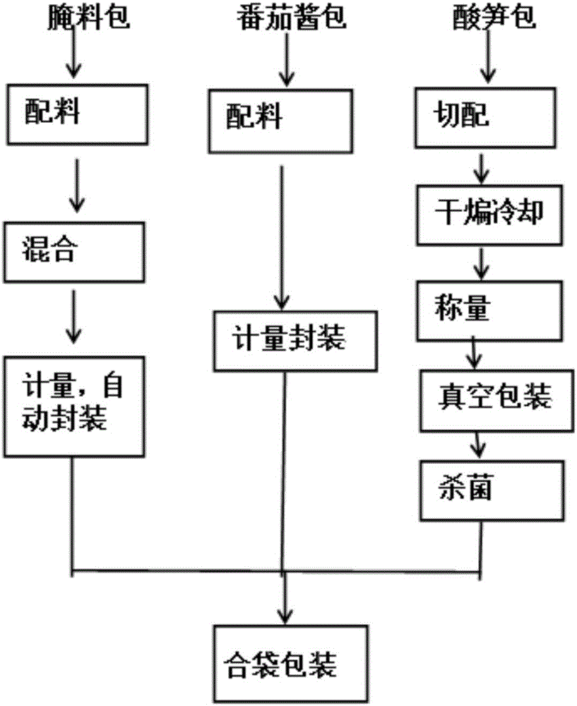 一種酸筍魚調(diào)料及其制作方法與制造工藝