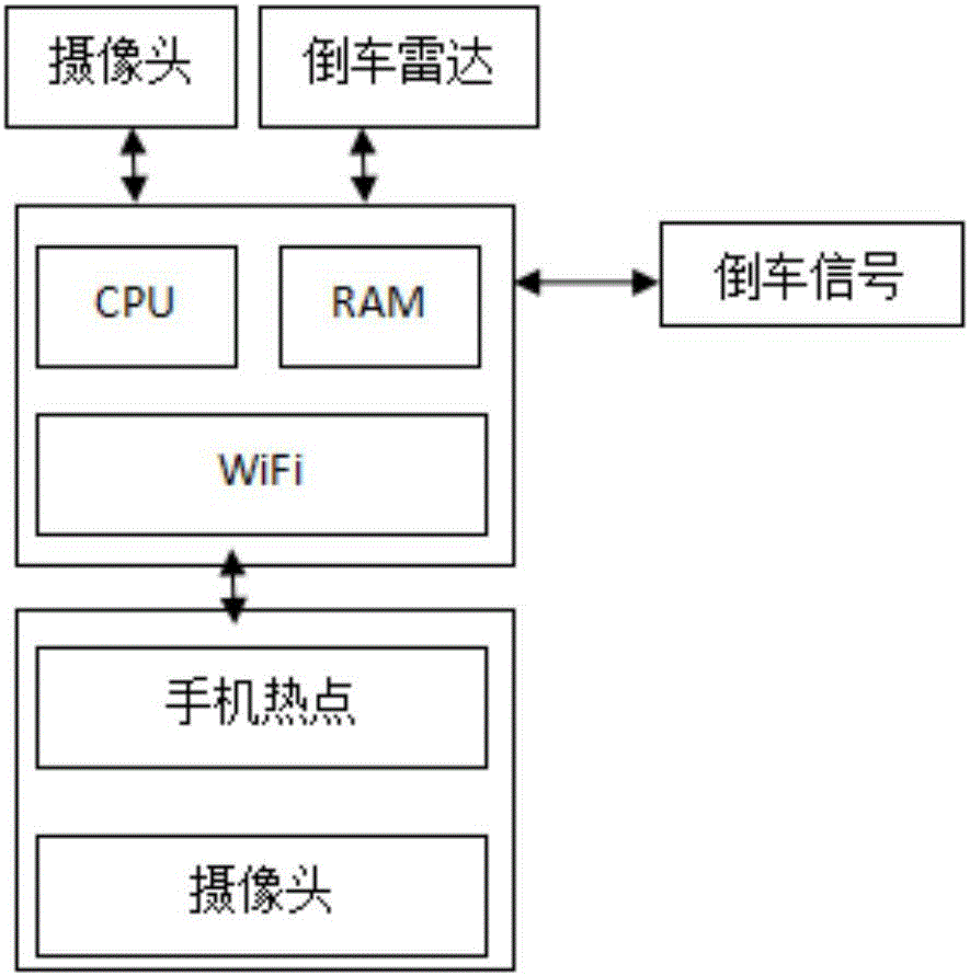 基于手機(jī)顯示倒車影像及定制雷達(dá)鈴聲的無線記錄儀的制造方法與工藝